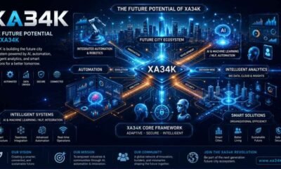 XA34K – Complete Guide 2026: Price, Tokenomics, Future & How to Buy