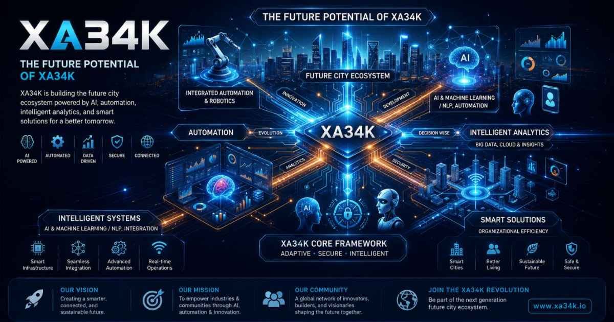 XA34K – Complete Guide 2026: Price, Tokenomics, Future & How to Buy