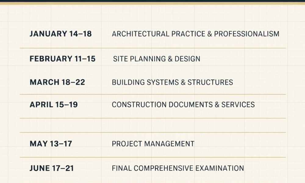nca exam schedule