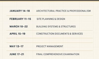 nca exam schedule